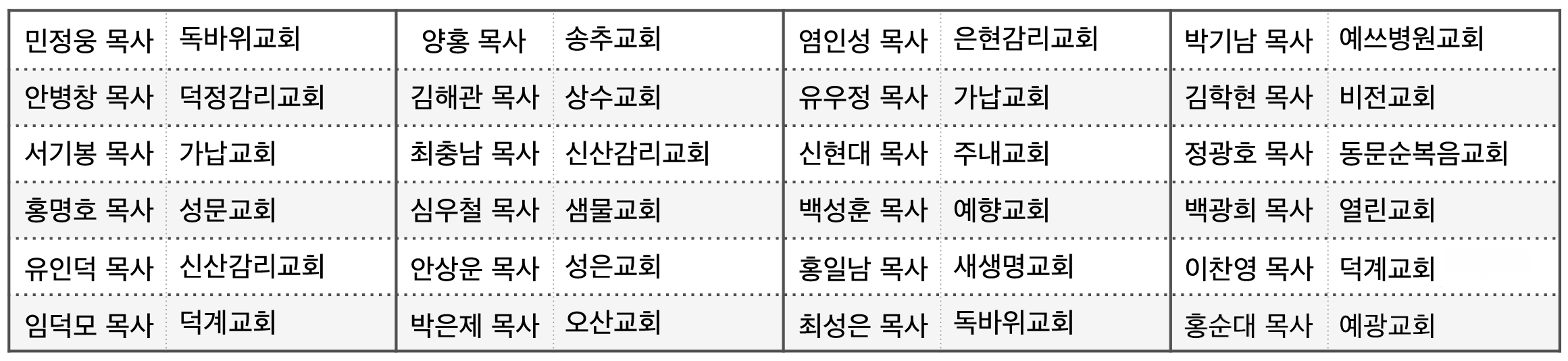 증경회장단